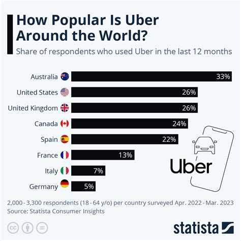 chartuber|UBER Chart